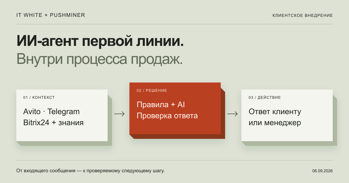 Схема: входящие каналы, контекст CRM, проверка ответа и передача человеку